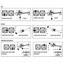 Radiostyrd Helikopter Lama SA-315 Gyro RTF